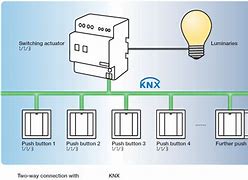 Knx bus diagram 